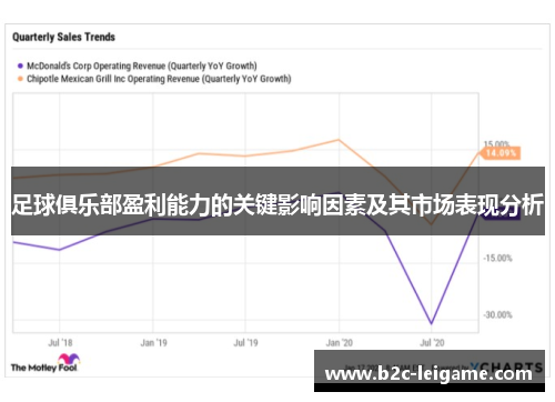 足球俱乐部盈利能力的关键影响因素及其市场表现分析